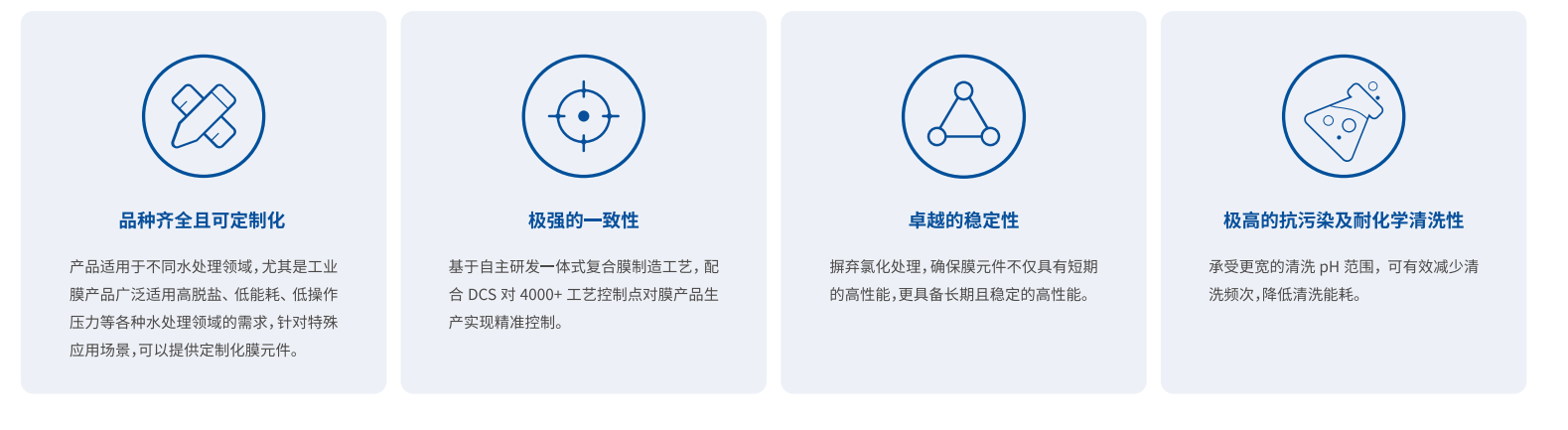 SURO? 膜性能优势.png